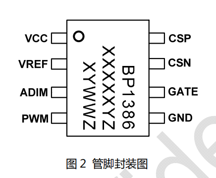 NOǮ���ٷ���վ - �����쳣����