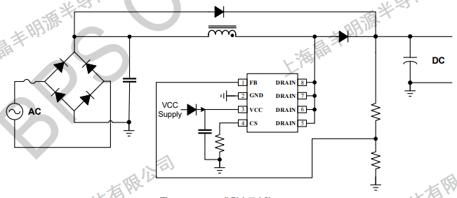 NOǮ���ٷ���վ - �����쳣����